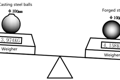 Dövme çelik bilye ve dökme çelik bilye arasındaki fark