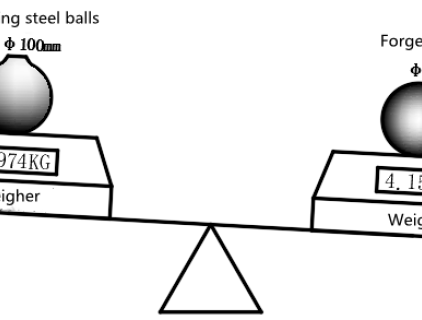 Dövme çelik bilye ve dökme çelik bilye arasındaki fark