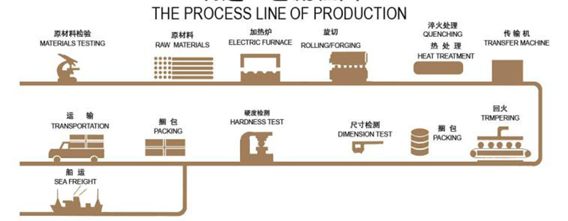 Dövme Çelik Top Forged Steel Ball