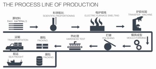 Chromium Cast Steel Ball