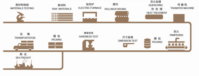 Yuvarlanma topları Yuvarlanma topları
