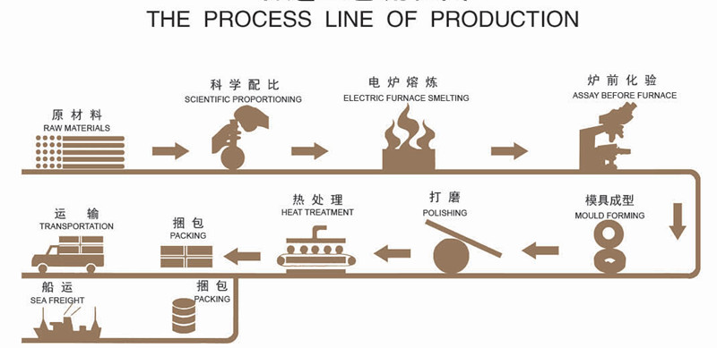 1737688772447894.jpg Meida topları taşlama topları döküm