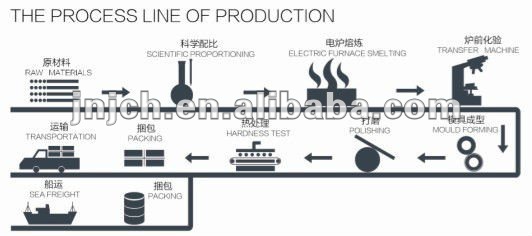 1740731835421170.jpg döküm top üretim hattı .jpg