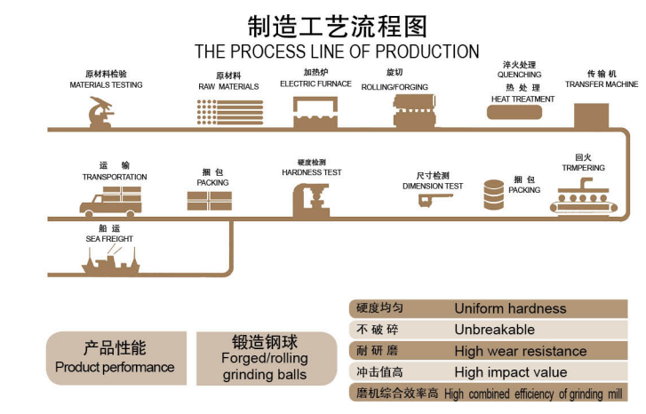 Düşük Kırılma Oranlı Taşlama Çelik Bilya .png Low Breakage Rate Grinding Steel Ball .png