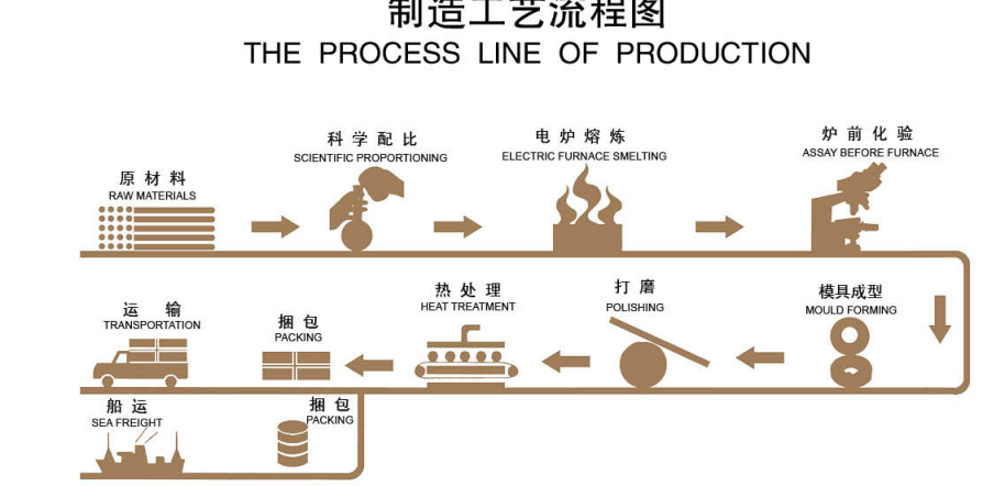 Çimentolar için Dökme Demir Taşlama Ortamı Demir Topları İçeren CR10-28 KROMUM.