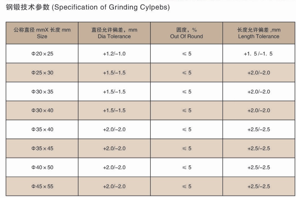Dövme Taşlama Çeliği Cylpebs .jpg Forged Grinding Steel Cylpebs .jpg