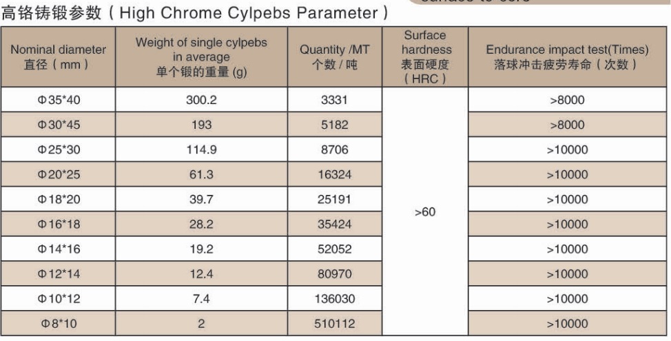 Çimento İçin Yüksek Krom Döküm Öğütme Cylpebs .jpg High Chrome Casting Grinding Cylpebs For Cement .jpg