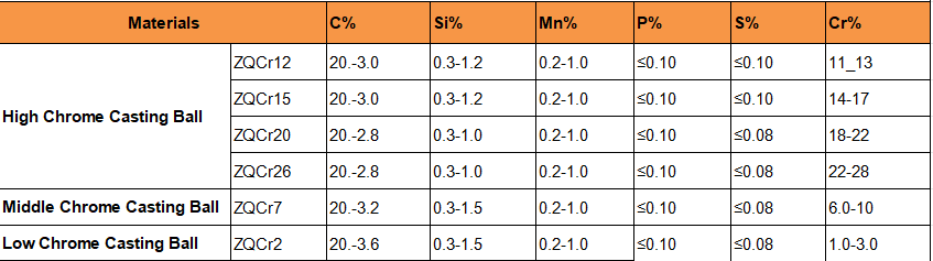Çimento değirmeni için CR10-28 Dökme Demir Taşlama Medya Çelik Topu .png Çimento değirmeni için CR10-28 Dökme Demir Taşlama Medya Çelik Topu .png
